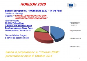 Horizon 2020 Call - Innovative motorization railway bogie