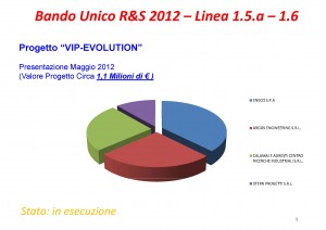 Bando Unico R&S 2012 - VIP Evolution Project