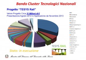 National Technological Cluster Call - Tesys Rail Project